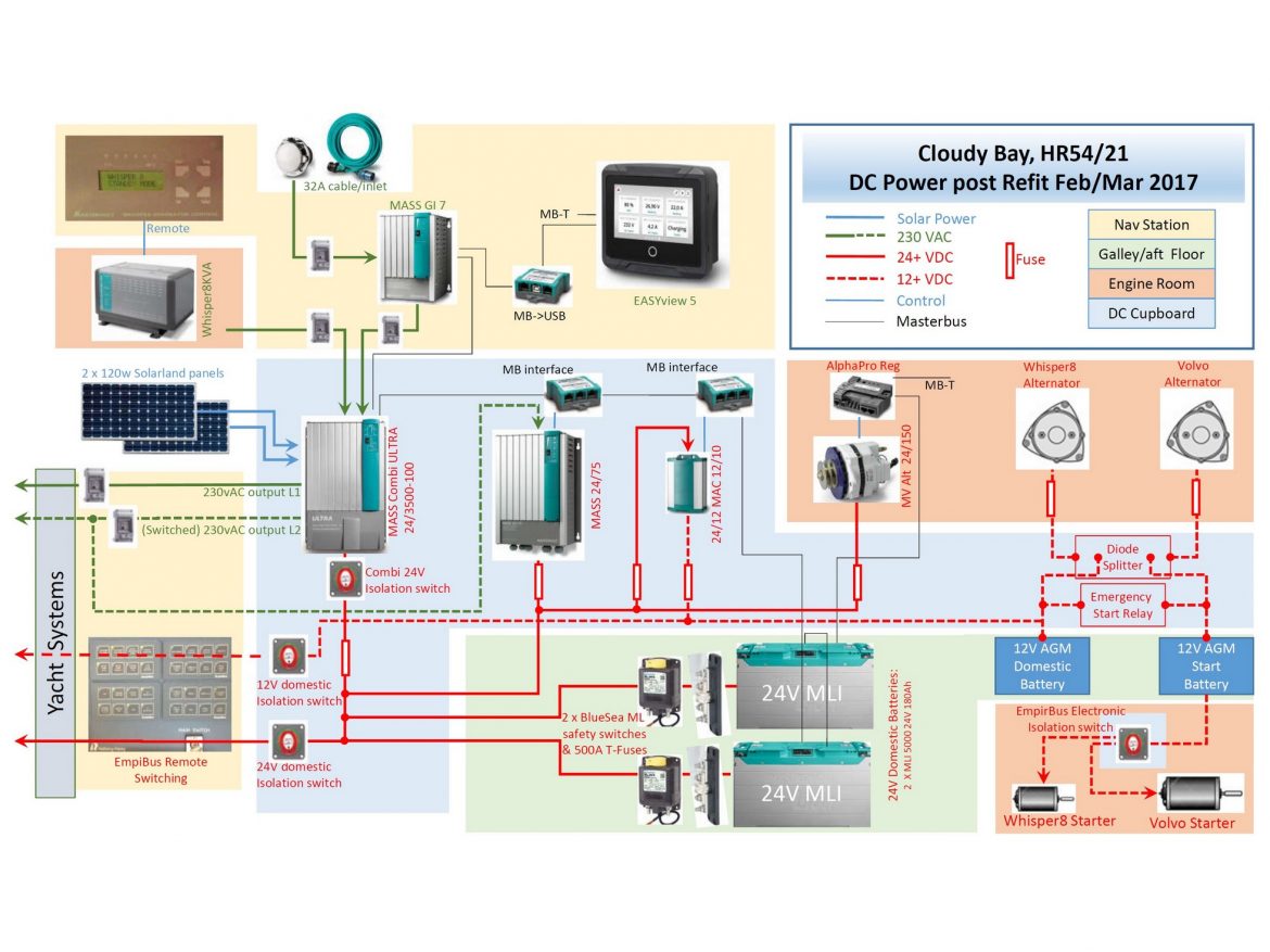 CB electrical diagram, after refit CB electrical diagram, after refit